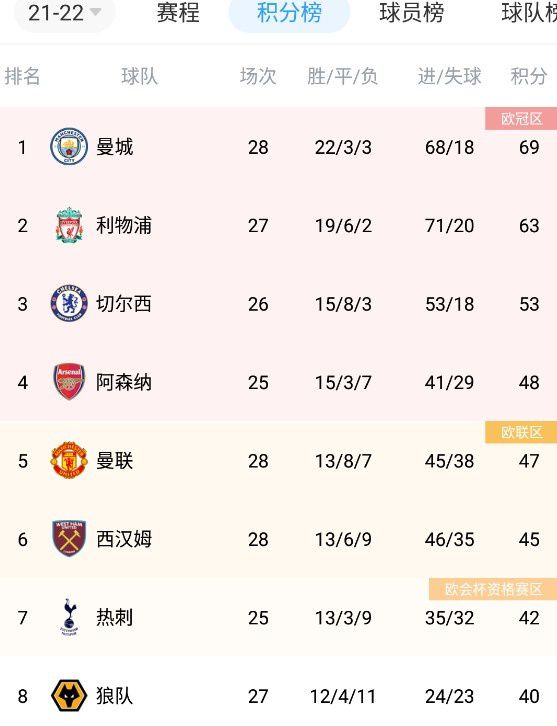 惊讶的表白